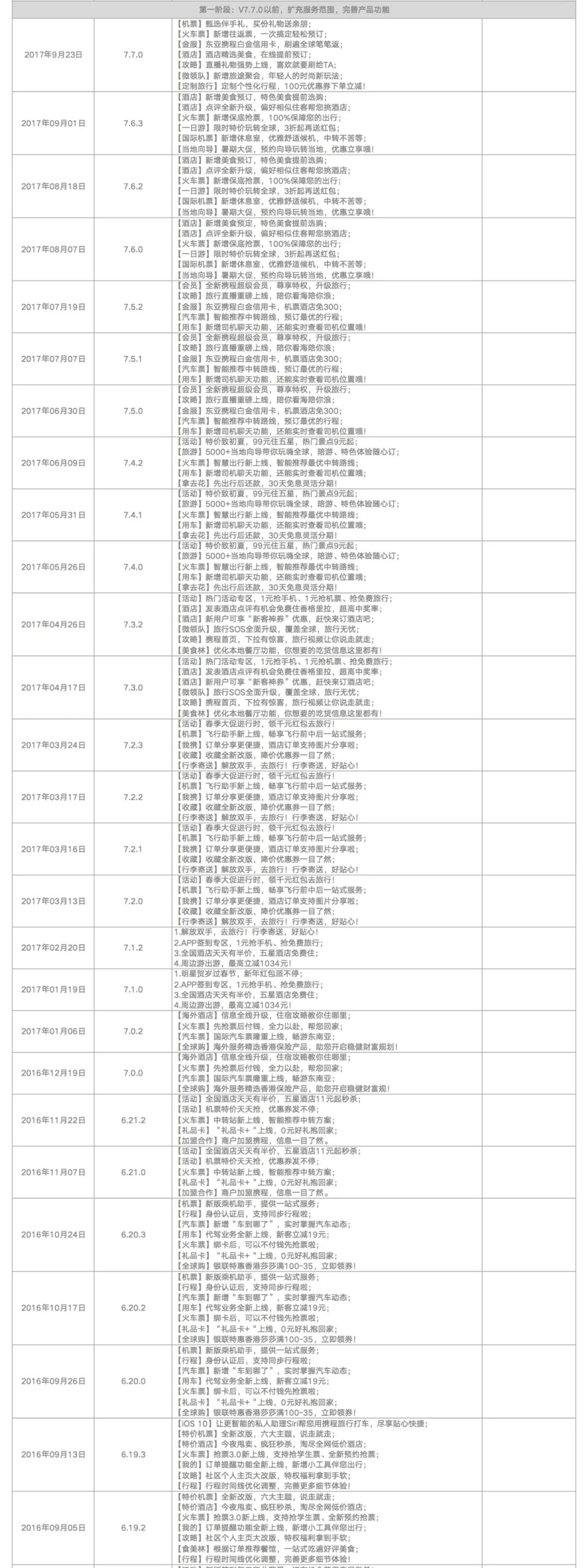 一个新版携程的产品分析报告